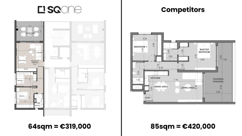 Buy to Let Guide Limassol: Benefits of Investing with SQONE