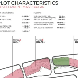 23,938m² Plot for Sale in Germasogeia, Limassol District