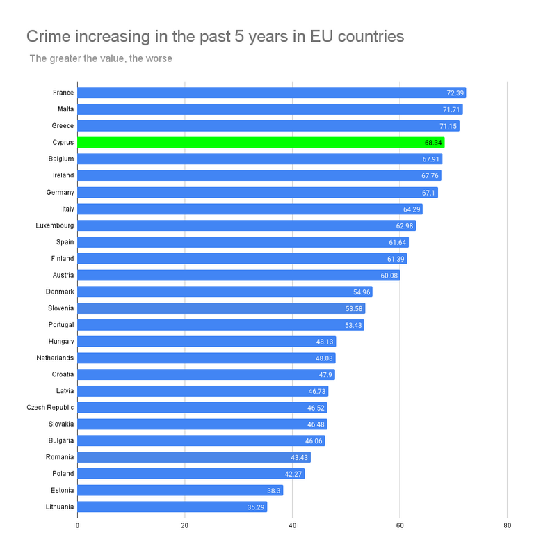 Is it safe in Cyprus? Personal and property safety