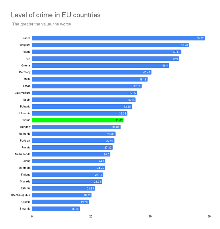 Is it safe in Cyprus? Personal and property safety