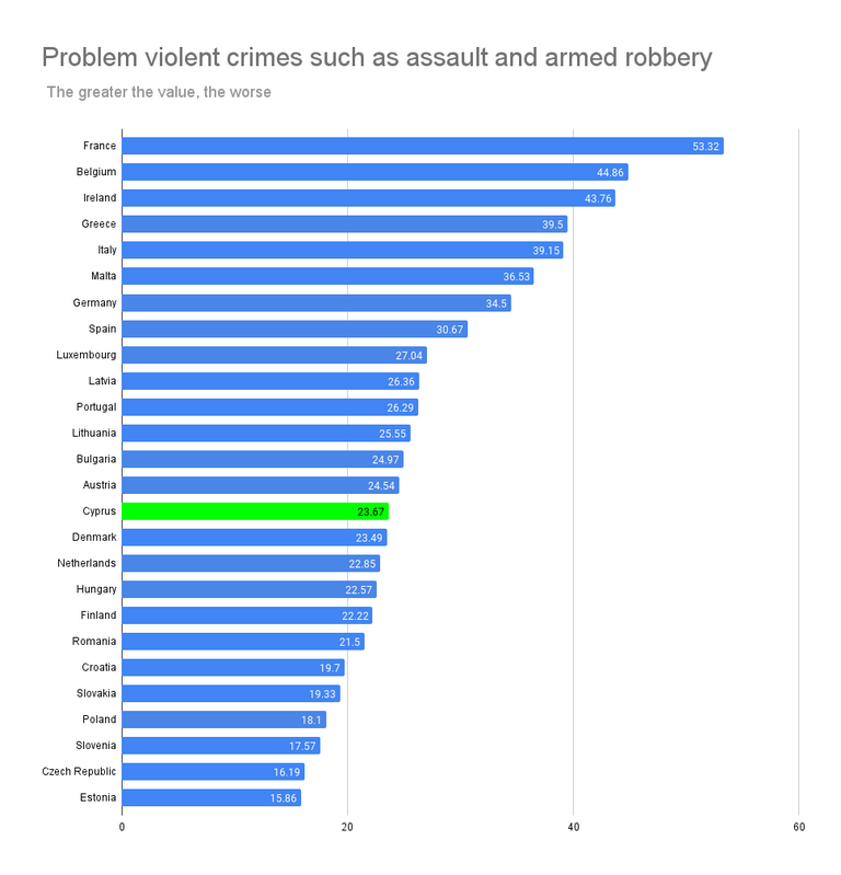 Is it safe in Cyprus? Personal and property safety