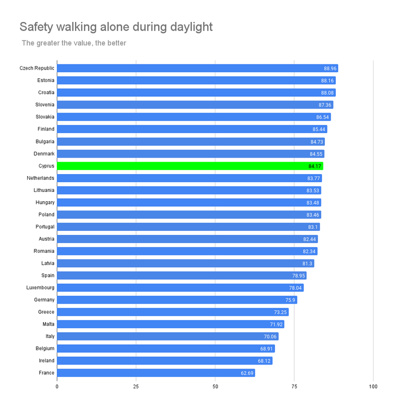 Safety walking alone during daylight (1)