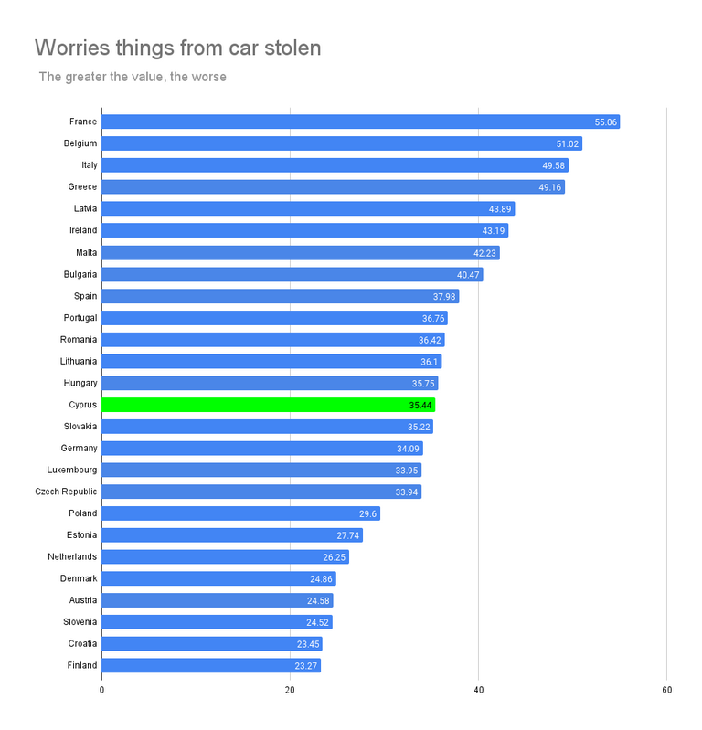 Worries things from car stolen