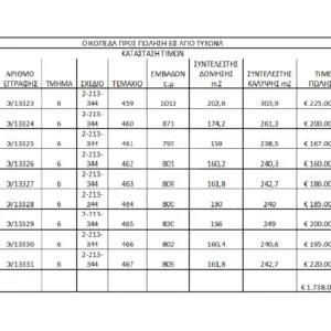 795m² Plot for Sale in Agios Tychonas, Limassol District