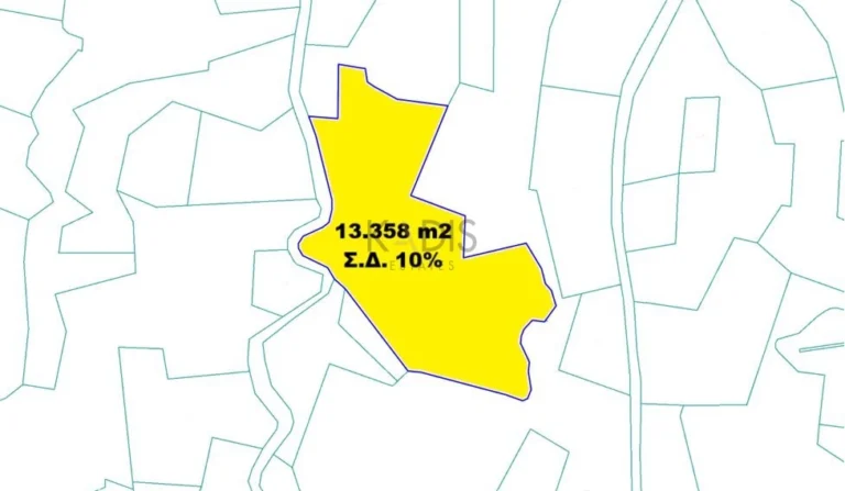 Plots of Land for Sale