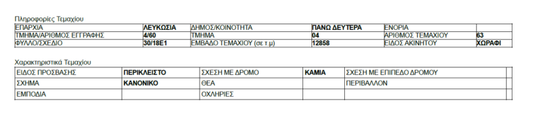 Buy Real Estate in Cyprus