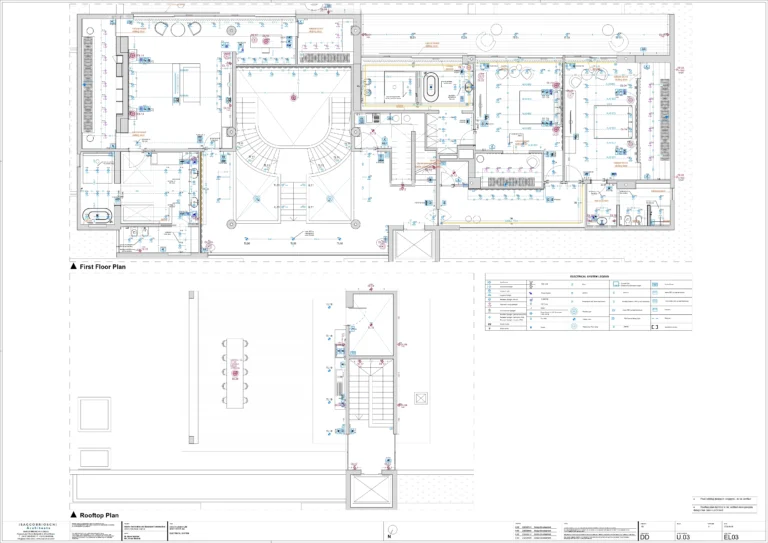 Most Expensive Villas for Sale in Famagusta