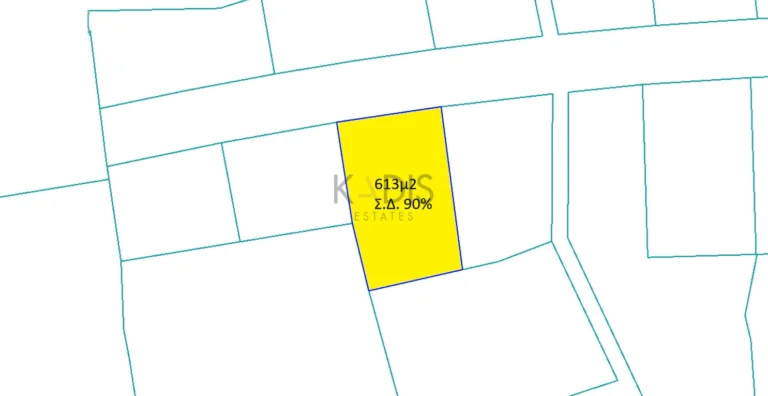 Plots of Land for Sale