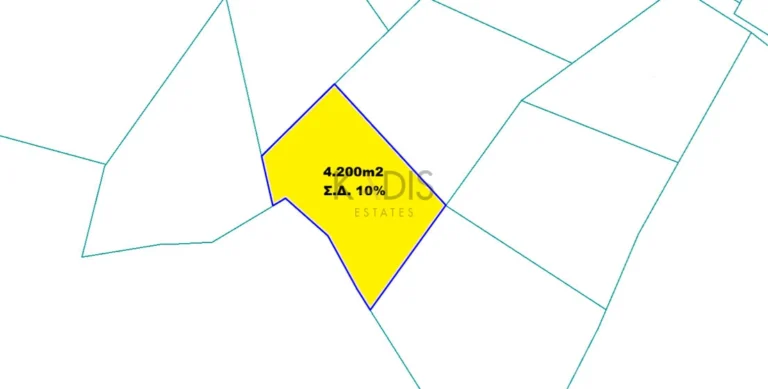 Plots of Land for Sale