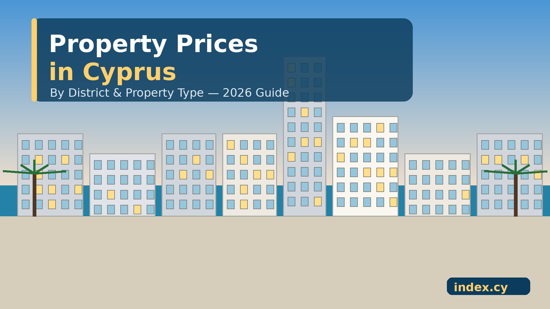 Property Prices in Cyprus: The Complete 2026 Guide by District & Type