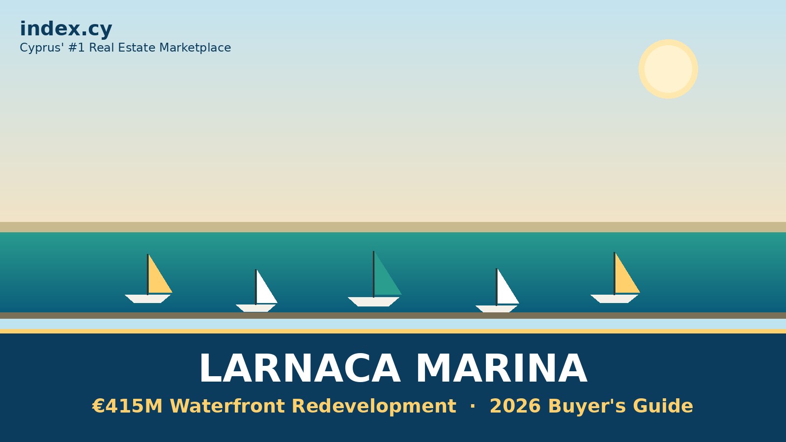 Larnaca Marina: Your 2026 Guide to the €415m Redevelopment and Property Outlook