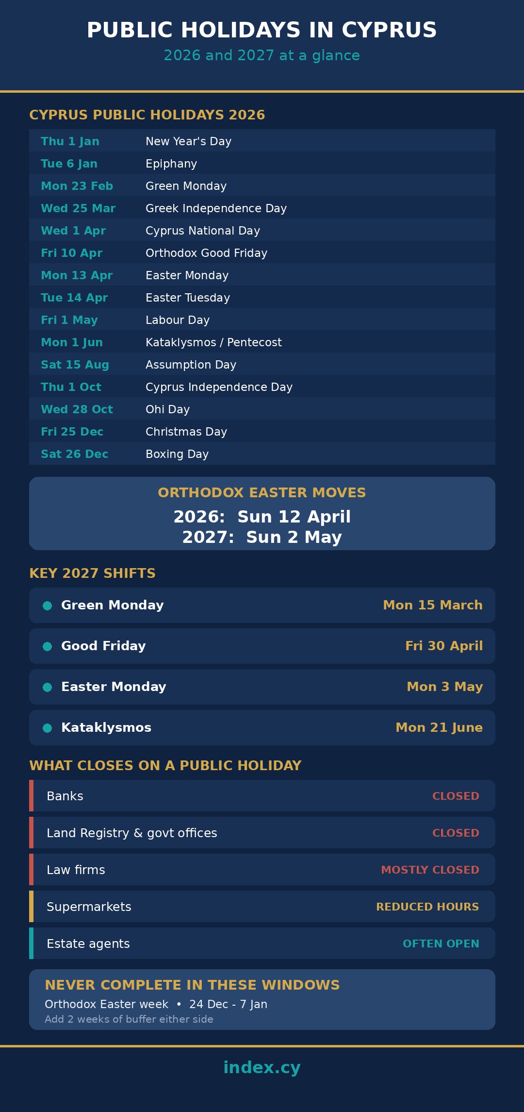 Infographic listing every Cyprus public holiday in 2026 and 2027 and what closes on a public holiday