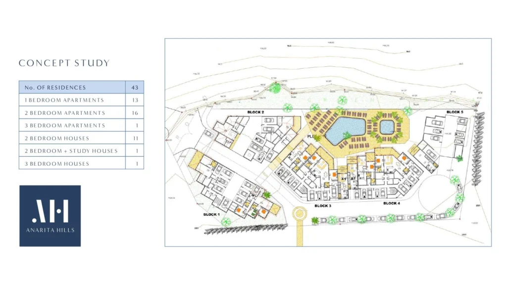Plot for Sale in Anarita, Paphos District
