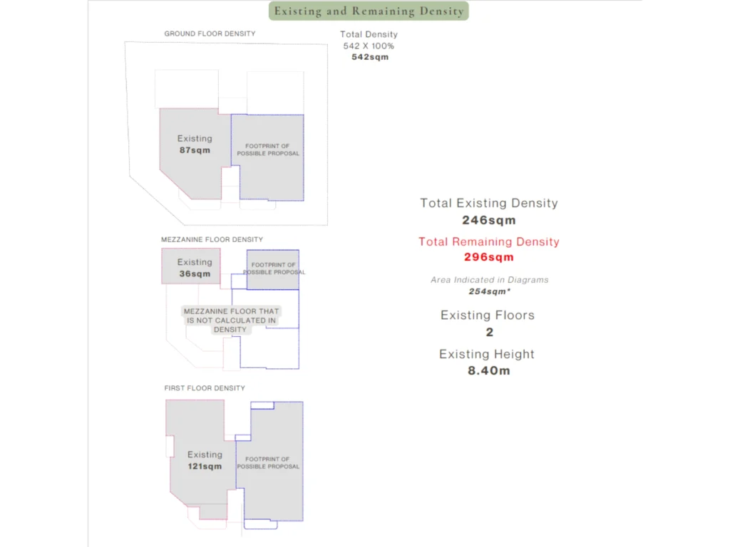 335m² Building for Sale in Limassol District